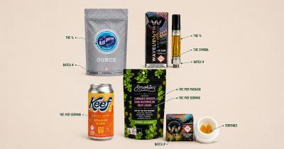 How to Read a Cannabis Product Label Without Getting Confused